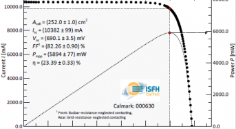 Trina Solar Announces 23.39% PERC Solar Cell Made With Standard Fabrication Equipment