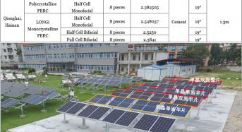Empirical Data From the China Electric Institute (Cei) Verifies the Power Generation Performance of LONGi’s Bifacial Half-Cell Module at Its Pilot Project in Qionghai, Hainan
