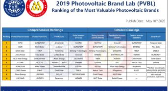 2019 PVBL Ranking of the Most Valuable Photovoltaic Brands Revealed at the Fifth Century Photovoltaic Cloud Conference