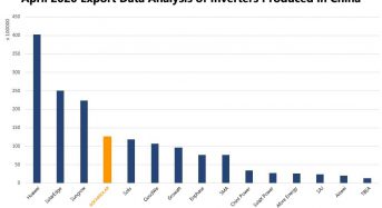 China’s April Inverter Export List Released: Top Three, SOFARSOLAR Refreshed the International Market Position Once Again!