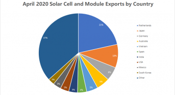 Chinese Solar Cell and Module Exports Exceed 1.569 Billion USD in April: Jinko Solar, JA Solar, Trina Solar Top Three