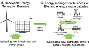NTT Anode Energy and Mitsubishi Corporation Agree to Study Cooperation in the Energy Sector Business