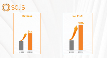 Solis Reports 2020 Q3 Revenue; Its Strongest Quarter Ever