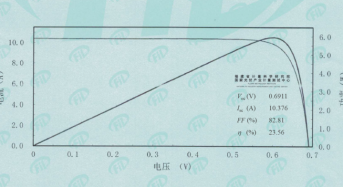 Talesun Solar Announces 23.56% PERC Solar Cell Conversion Efficiency