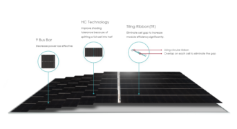 JinkoSolar Wins PV Magazine Award 2020 for Its Tiger Monofacial Module