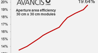 AVANCIS Achieves New Efficiency Record for CIGS Solar Modules