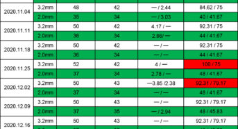 PV Glass Prices Experience 30%+ Drop in One Week