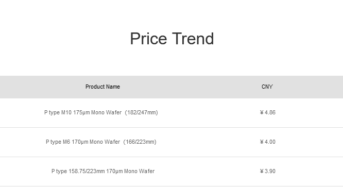 LONGi Wafer Price Uptrend Continues