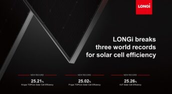 LONGi Breaks Three World Records for Solar Cell Efficiency of N-Type TOPCon, P-Type TOPCon and HJT