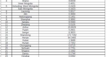 China Adds 4.1584GW of Residential PV Capacity in First Five Months of 2021