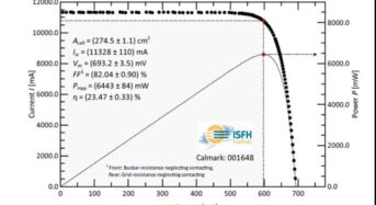 23.47! Tongwei Solar Sets New Mass-Produced M6 PERC Cell Efficiency Record