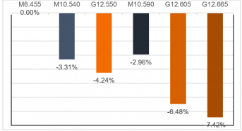 Vertex 670W Demonstrates 7.4% Reduction in LCOE in Latest Fraunhofer ISE Study