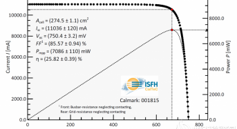 25.82%! LONGi Breaks World Record for HJT Cell Conversion Efficiency Once Again