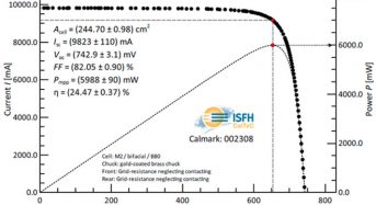 Enel Green Power and CEA Achieve 24.47% Efficiency for an Industrial-Sized Ga-Doped P-Type Silicon Heterojunction at INES