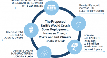 SEIA: Auxin Solar Tariff Petition Threatens the American Clean Energy Economy
