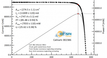 25.62%! A New World Record for low indium and low silver HJT Cells Created by Maxwell