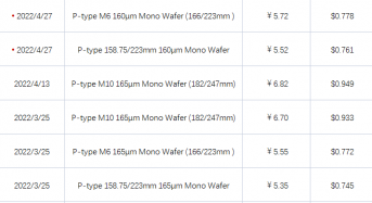 LONGi Raises Wafer Prices Again