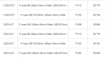 LONGi Releases Its Silicon Wafer Price