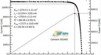 26.50%! LONGi Achieves New World Record for HJT Cell Efficiency