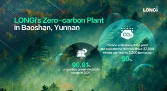 LONGi Reaffirms Its “Zero-Carbon Plant” Pledge at UN Biodiversity Conference 2022