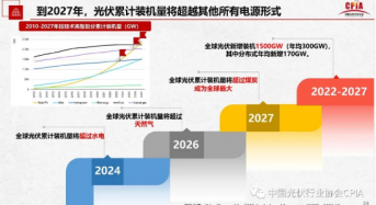 CPIA Wang Bohua: Photovoltaic Installed Capacity Expects to Add 95-120GW in China 2023