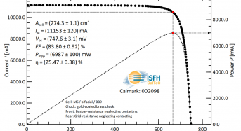 LONGi Sets New Record for P-Type HJT Silicon Solar Cell