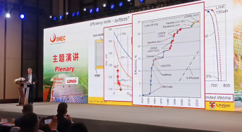 Pro. Martin Green at SNEC: How Close Can We Get to 29% Si Cell Efficiency?