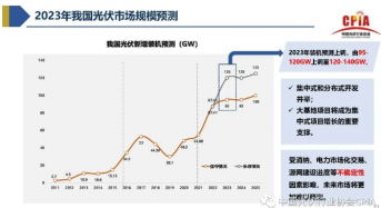 120-140GW! CPIA Wang Bohua: China's Installed PV Capacity Expected to Increase by 2023