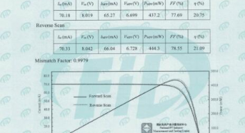 21.5%! Mellow Energy Sets Efficiency Record for Flexible Perovskite Module