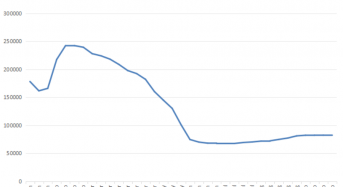 Polysilicon Price Boom to See an End in China Soon？