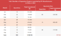 53.95% Decrease! Why Chinese PV Gaints Slow Down Capacity Expansion in Q3 2023