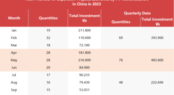 53.95% Decrease! Why Chinese PV Gaints Slow Down Capacity Expansion in Q3 2023