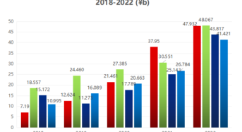 What Motivates Chinese PV Manufacturers to Establish Factories Overseas?