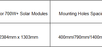 6 Solar Module Manufactures Call for Standardization for 700W+ Module Size and Technical Specification