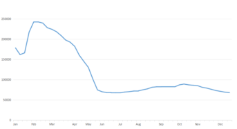 Will China’s Silicon Price Fall Further, Killing Half the Producers?