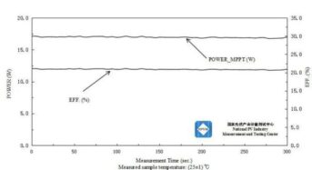 20.7%! UtmoLight Hits New Efficiency Record for 810cm² Perovskite Module