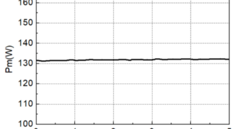 20.86%! Renshine Solar Claims High Conversion Efficiency on Large Perovskite Module