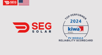 SEG Solar awarded “Top Performer” in 7 tests by Kiwa PVEL in 2024 PV Module Reliability Scorecard