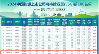Tongwei Earns Top 9 in 2024 ESG Rankings for Chinese Energy Listed Companies