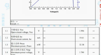 32.99%! Leascend PV Achieves High PCE on Perovskite-Si HJT Tandem Cell