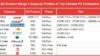 BC Tech’s Boom: The Race for Dominance Amid PV Industry Challenges