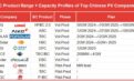 BC Tech’s Boom: The Race for Dominance Amid PV Industry Challenges