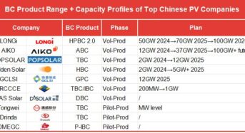 BC Tech’s Boom: The Race for Dominance Amid PV Industry Challenges