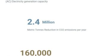 1.5GW! EDF Power Solutions and KOWEPO Join Forces for Abu Dhabi Solar Project