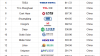 2025 Top 20 Global Silicon Material/Wafer Manufacturers Revealed by PVBL