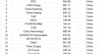 2025 Top 20 Global PV Plant Investors/Developers Revealed by PVBL