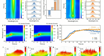 33.08%! Shenzhen‑Led Team Develops High‑Efficiency Perovskite Solar Cells with Enhanced Stability