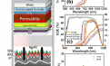 30.2%! Transparent 4T Perovskite Solar Cells Reach High Efficiency Via Ion-Modulated HTL