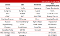 2026 Tier 1 Energy Storage Rankings Officially Released by PVBL