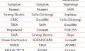 Tier 1 PV Inverter Rankings Unveiled by PVBL